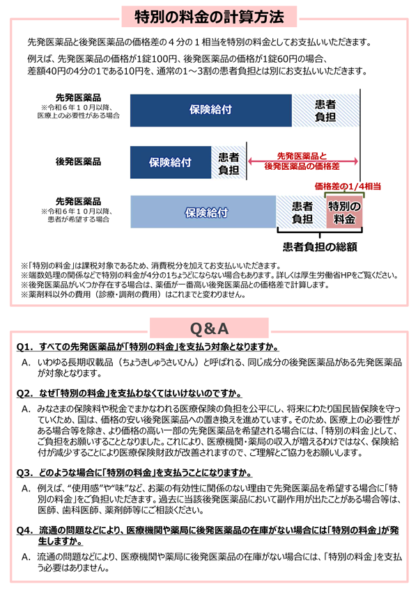 長期収載医薬品の選定療養について